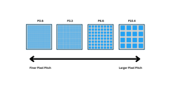 Pixel Pitch Meter Image